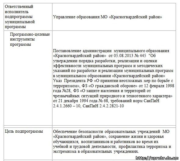 [PUNIQRANDLINE-(au-dating-names.txt) 69 Доклад по антитеррору в образовательных учреждениях 765