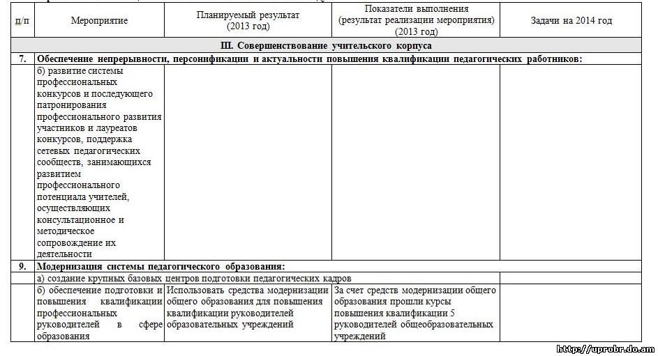 Реферат: Управление образовательными системами 2