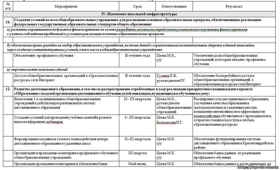 Реферат: Управление образовательными системами 2