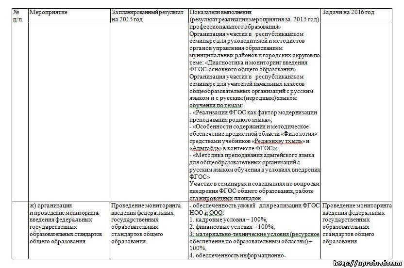 Доклад Введение Фгос В Основной Школе Доклад Введение Фгос В Основной Школе