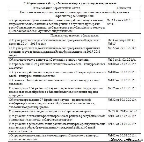 Реферат: Управление образовательными системами 2