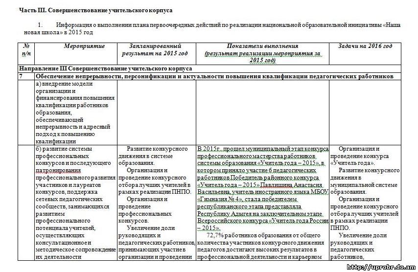 Реферат: Совершенствование регламентации деятельности персонала